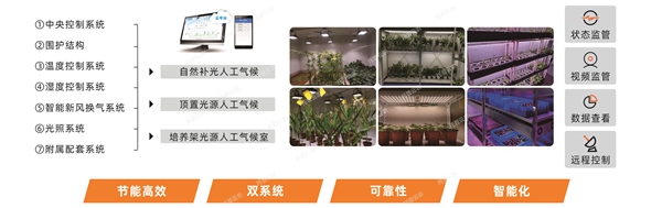 人工氣候室配置特點(diǎn)