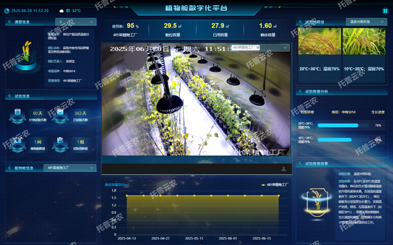 智能人工氣候室管理系統(tǒng)